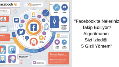 Facebook’ta Neleriniz Takip Ediliyor? Algoritmanın Sizi İzlediği 5 Gizli Yöntem